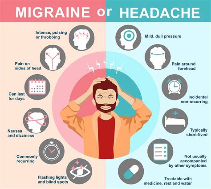 Are all migraines debilitating?