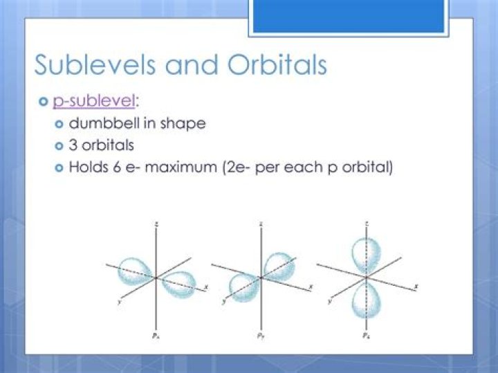 Are all orbitals found in each sublevel?