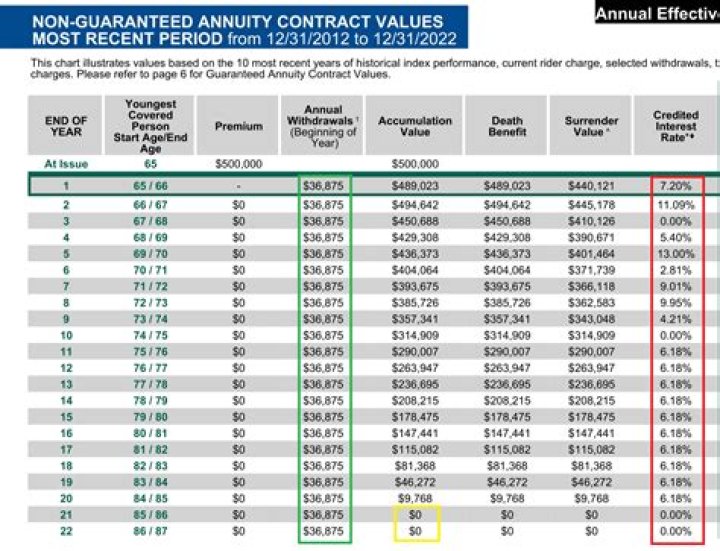 Are annuities taxable to beneficiaries?