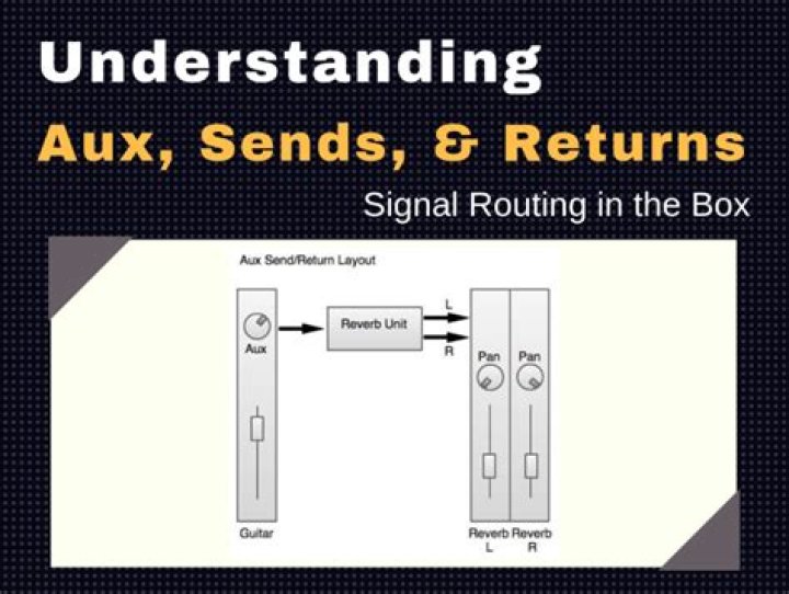 Are aux sends line level?