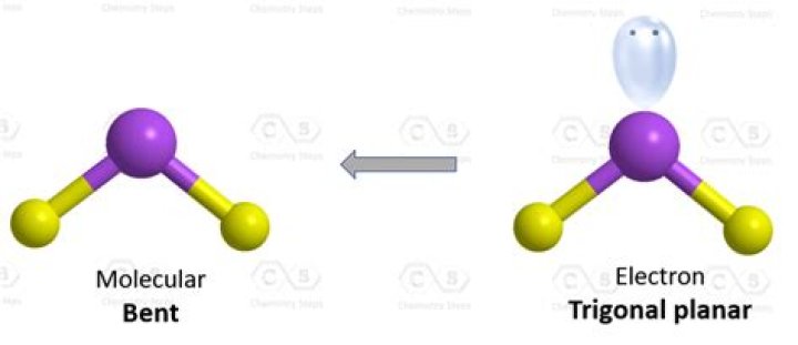 Are bent molecules polar?