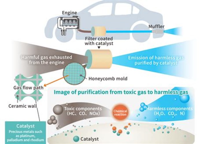 Are catalysts regenerated in reactions?