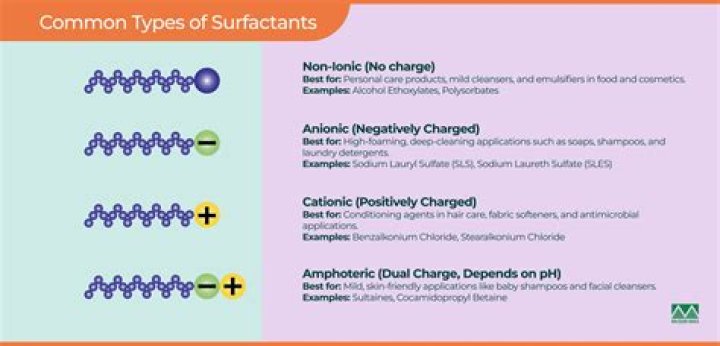 Are cationic surfactants good?