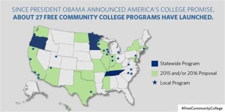 Are community colleges free?