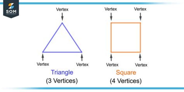 Are corners and vertices the same?