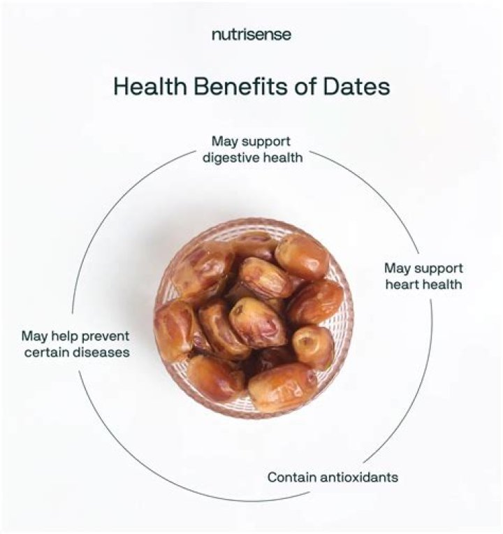 Are dates good for conceiving?