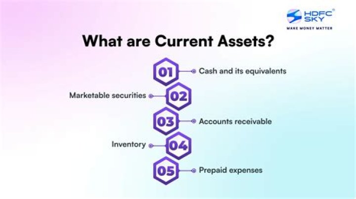 Are debentures current assets?
