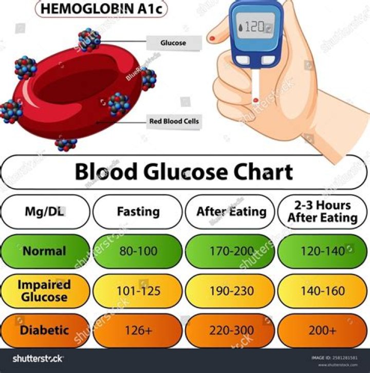 Are dextrose and glucose the same?