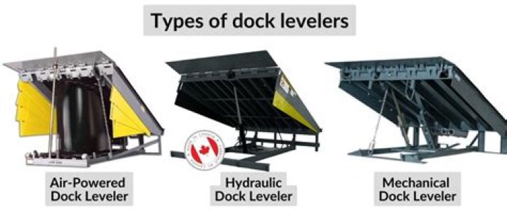 Are dock levellers loler?
