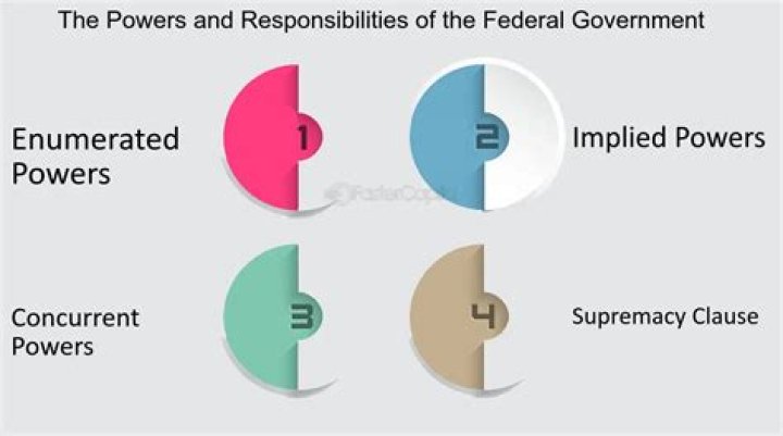 Are enumerated powers implied?