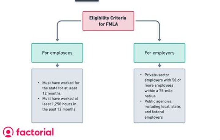 Are expatriates eligible for fmla?