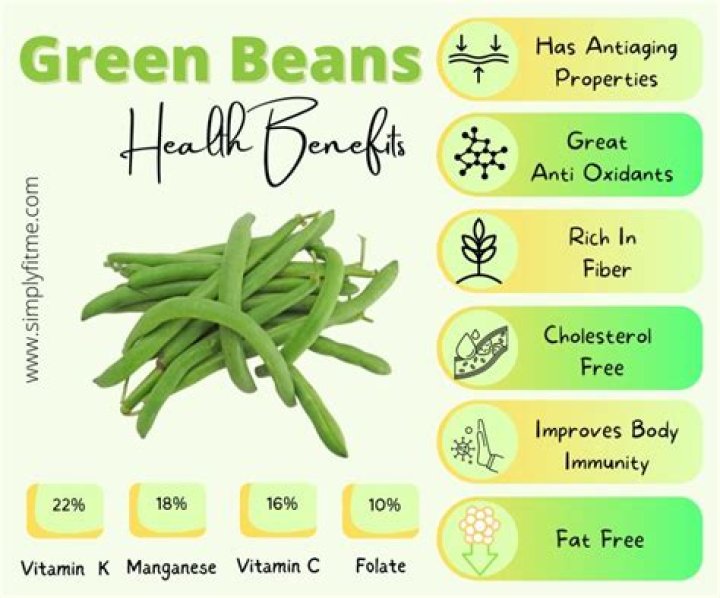 Are green beans good for you?