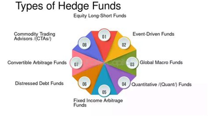 Are hedge funds unregulated?