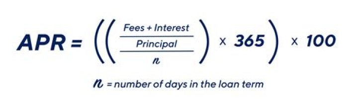 Are interest rate and apr the same thing?