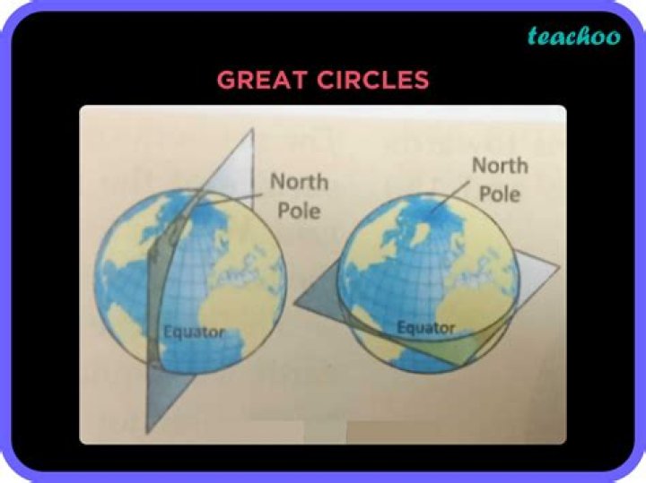 Are latitude great circles?