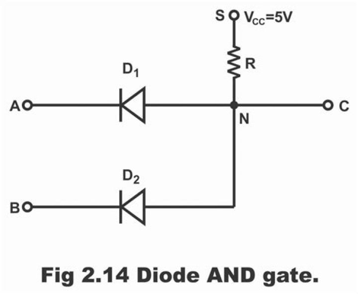 Are logic gates diode?