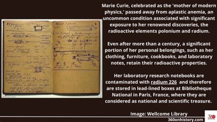 Are marie curie's notebooks radioactive?