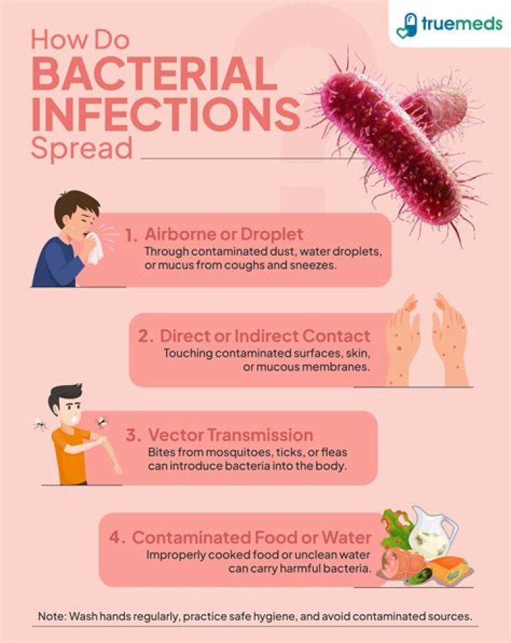 Are nosocomial infections contagious?