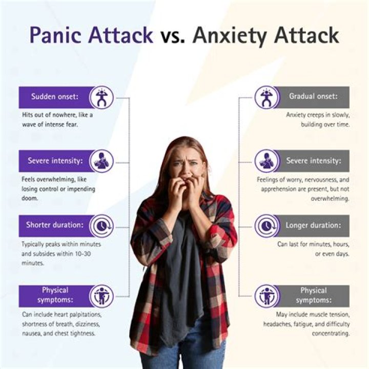 Are panic attacks self induced?