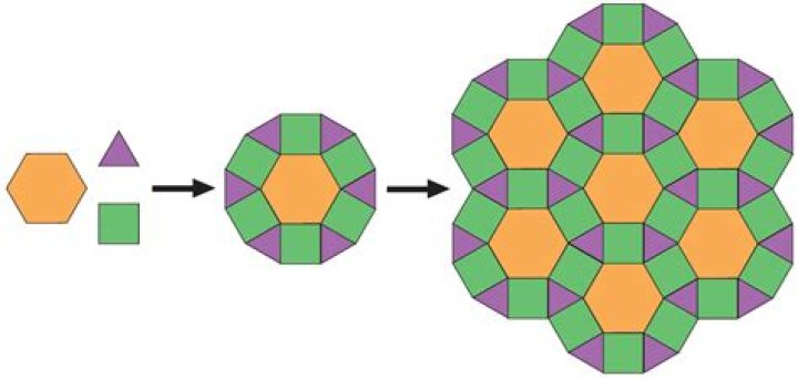 Are pentagons good for tessellation?
