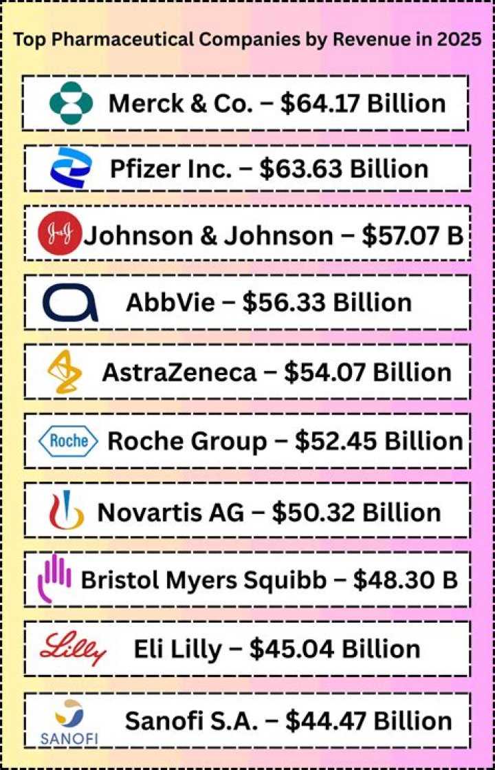 Are pharmaceutical companies profitable?