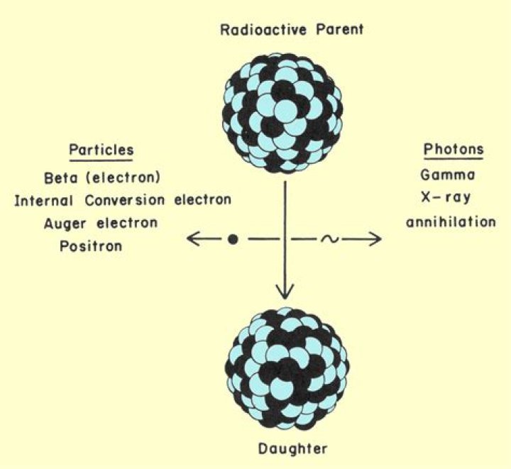 Are positrons and protons the same?