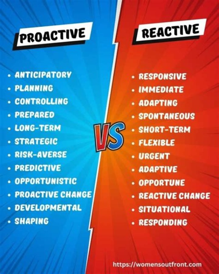 Are proactive and productive the same?