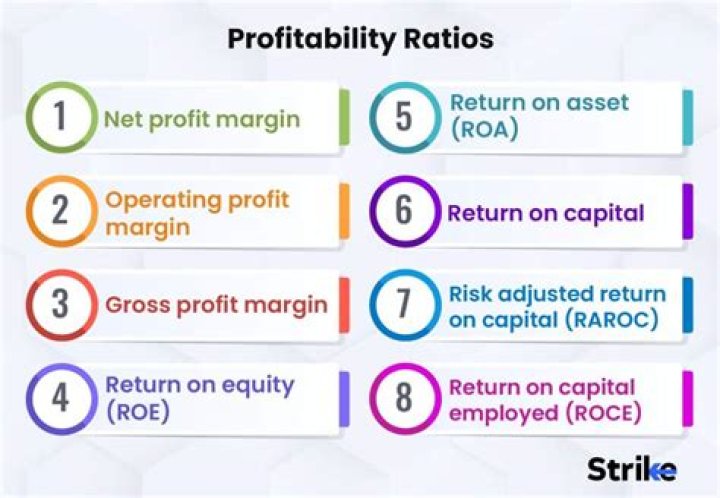 Are profitability ratios percentages?