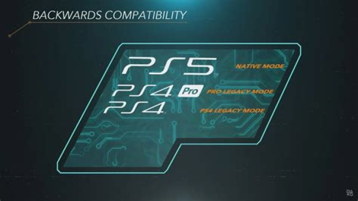Are ps4 backward compatible?