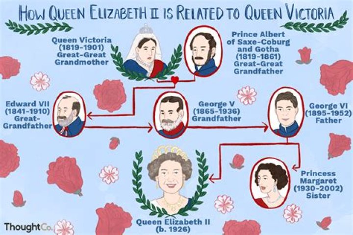Are queen victoria and queen elizabeth related?