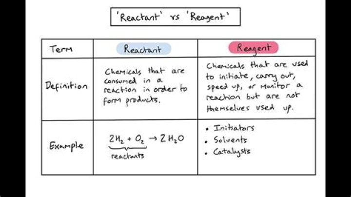 Are reagents and reactants the same thing?