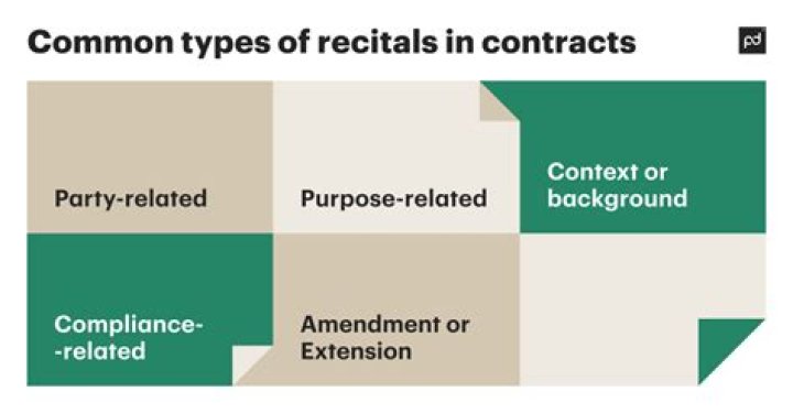 Are recitals in a contract binding india?
