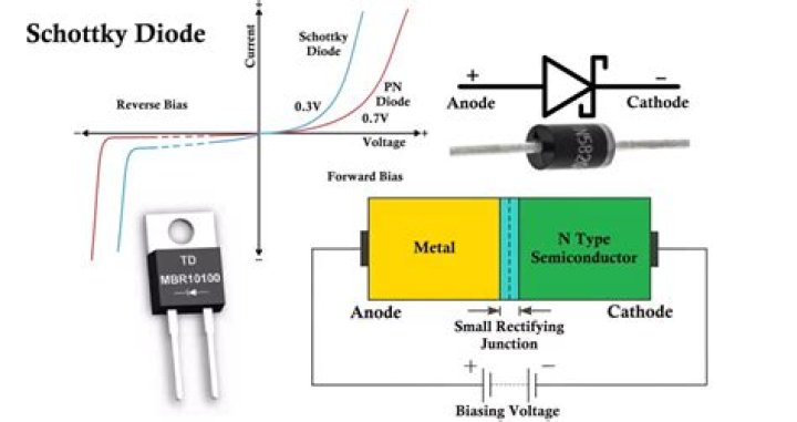 Are schottky diodes fast?