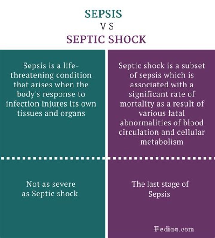 Are sepsis and septic shock?