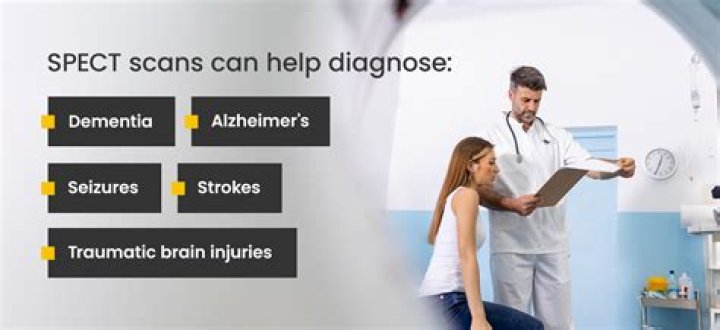 Are spect scans covered by insurance?