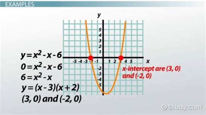 Are the zeros and x-intercepts of rational functions equal?
