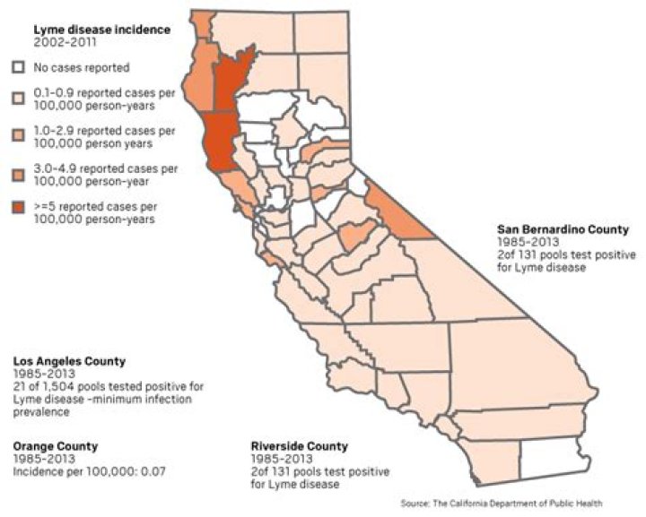 Are ticks in california?