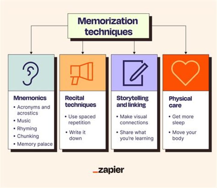 Are you memorize meaning?