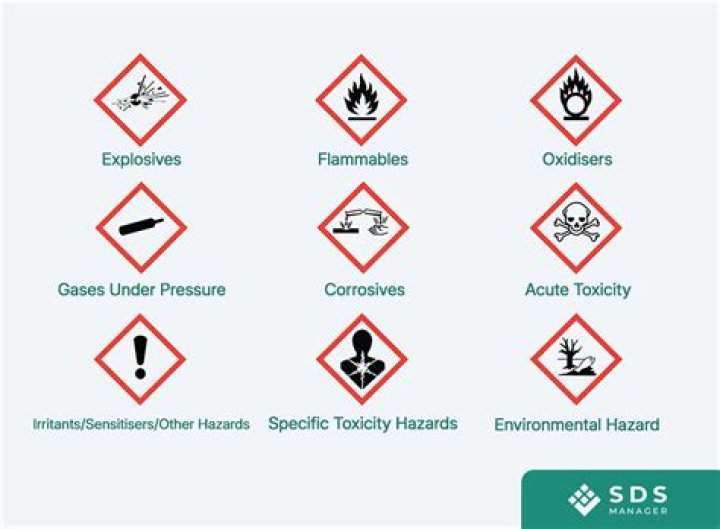 At does hazard mean?