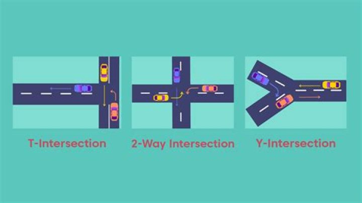At intersections where should you look first?