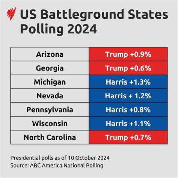 At is a battleground state?