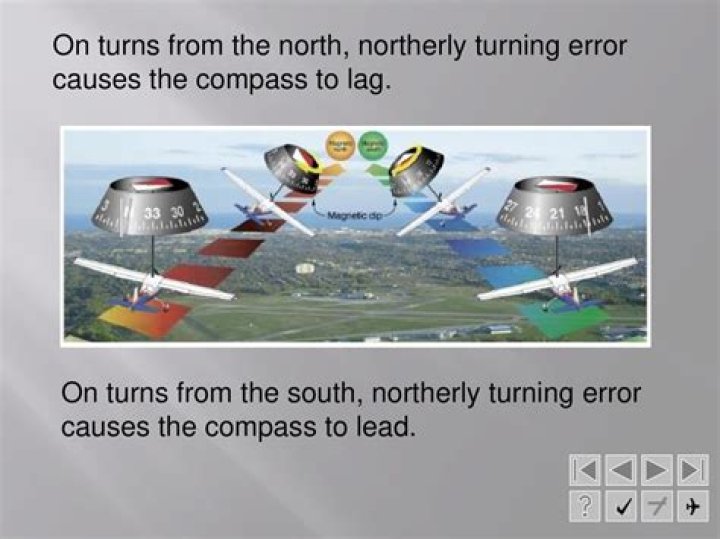 At the beginning of a turn from a northerly heading?