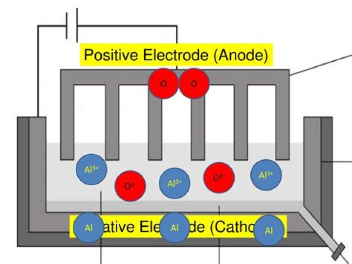At the positive electrode?