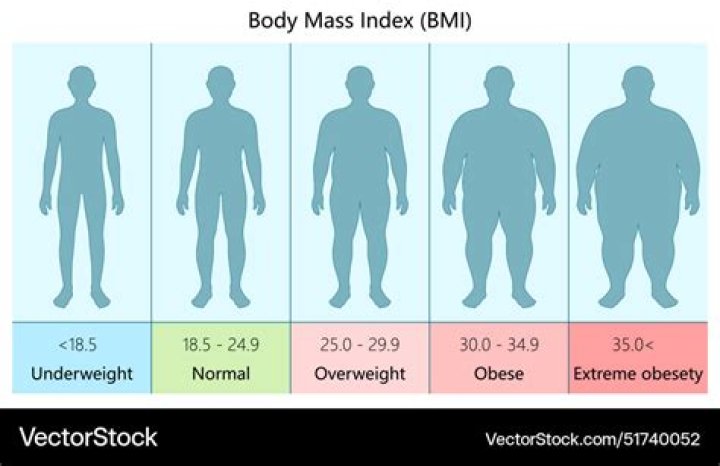 At what bmi can you be sectioned?