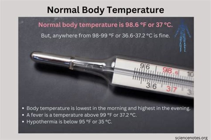 At what body temperature is covid 19 suspected?