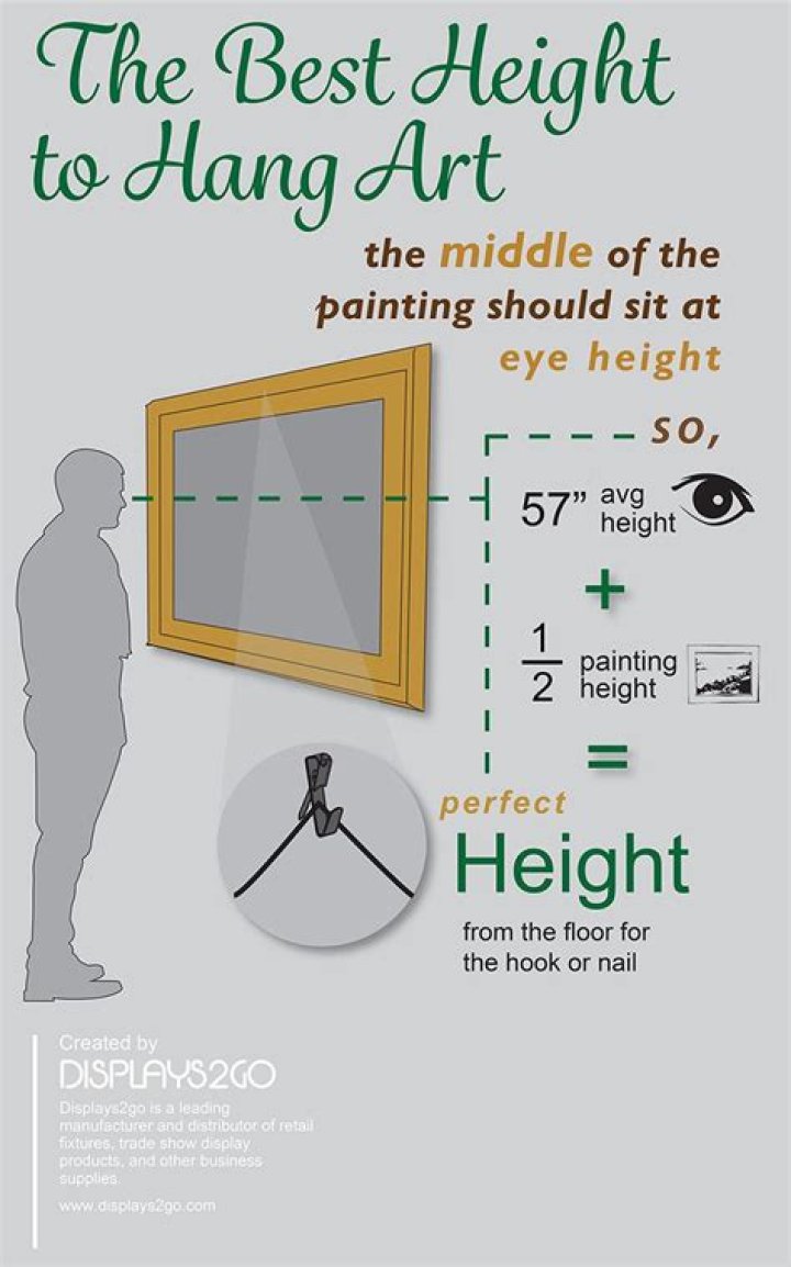 At what height should pictures be hung?