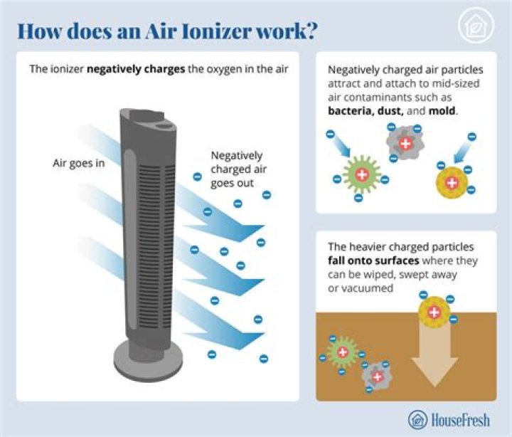 At what voltage does air ionizer?