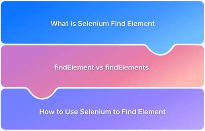 By locators in selenium?