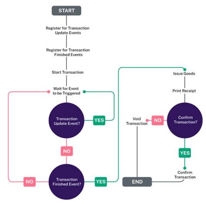 By mistake imps transfer?