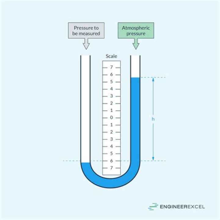 Can a manometer measure liquid pressure?